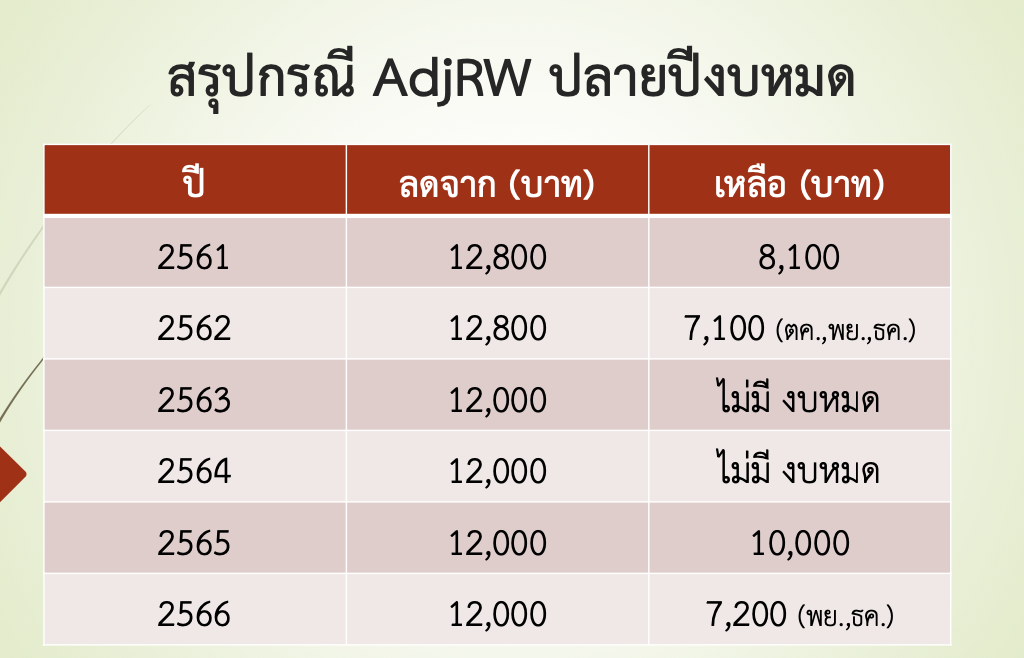 รพ.เอกชน