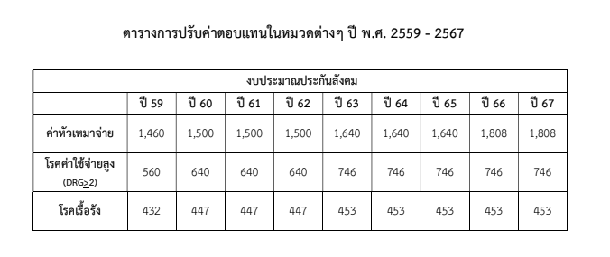รพ.เอกชน