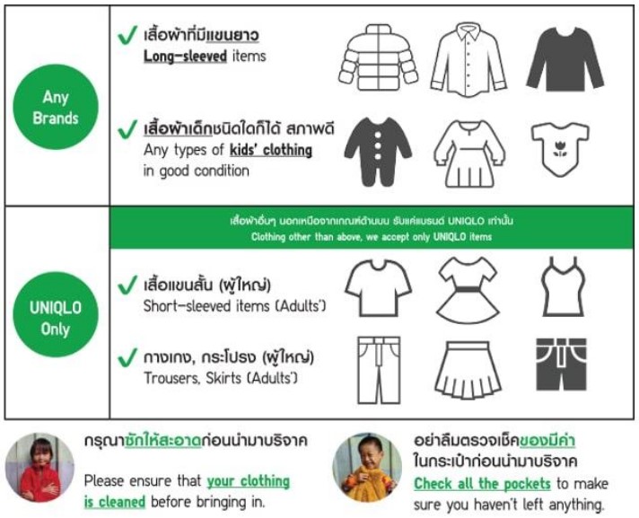 ยูนิโคล่ ชวนบริจาคเสื้อผ้ากันหนาว