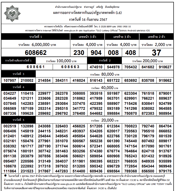 ใบตรวจหวย-ตรวจผลรางวัล สลากกินแบ่งรัฐบาล งวด 16 กันยายน 2567