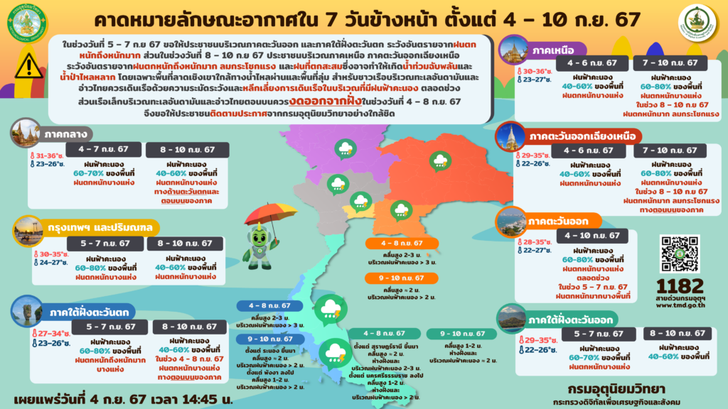 พยากรณ์อากาศ 7 วันข้างหน้า