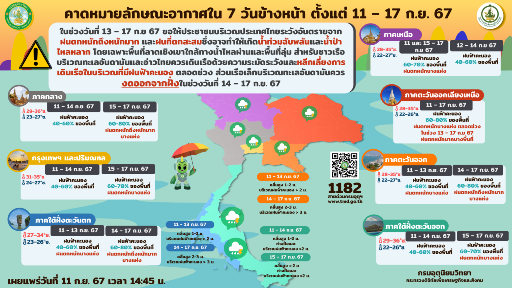 พยากรณ์อากาศ 7-11 กันยายน 2567