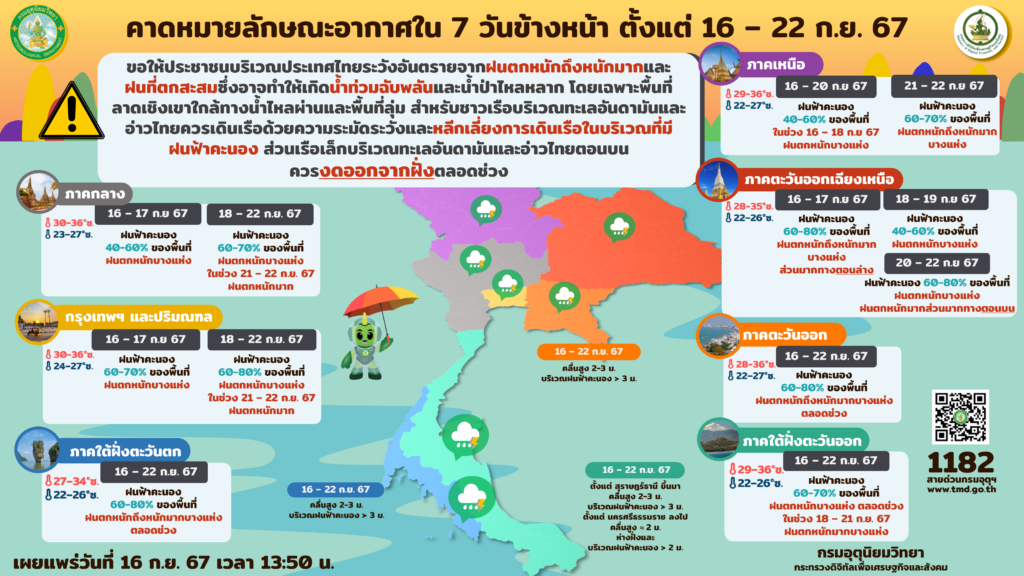 คาดหมายอากาศ 7 วันข้างหน้า 16-22 กันยายน 2567