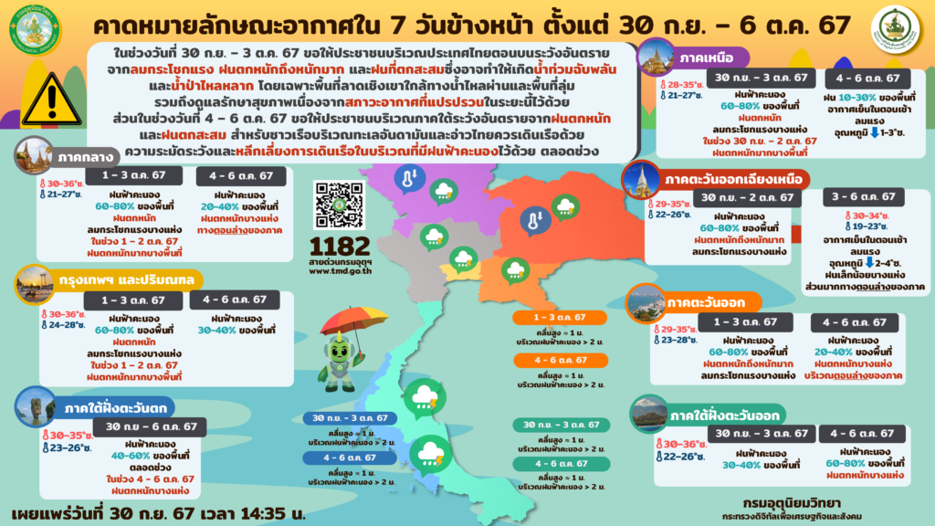 พยากรณ์อากาศ 7 วันข้างหน้า 30 ก.ย.-6 ต.ค.2567