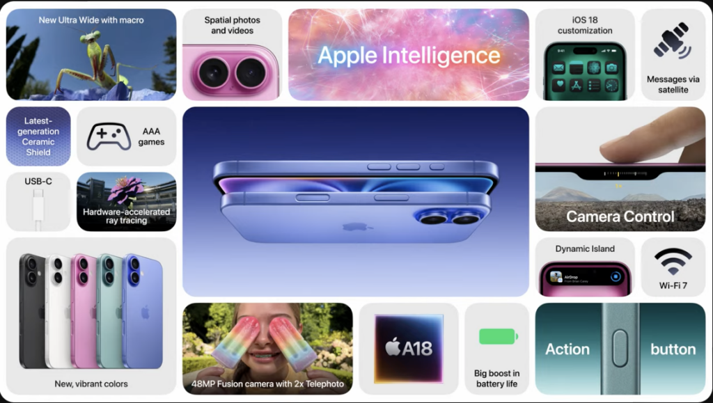 iPhone 16 และ iPhone 16 Plus