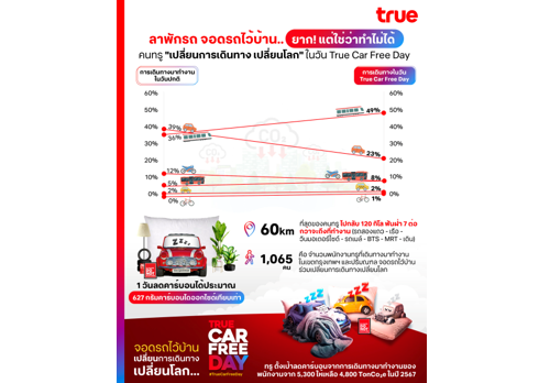 image2 ลาพักรถ จอดรถไว้บ้าน..ยาก! แต่ใช่ว่าทำไม่ได้ คนทรู ปักวันปลอดรถโลก