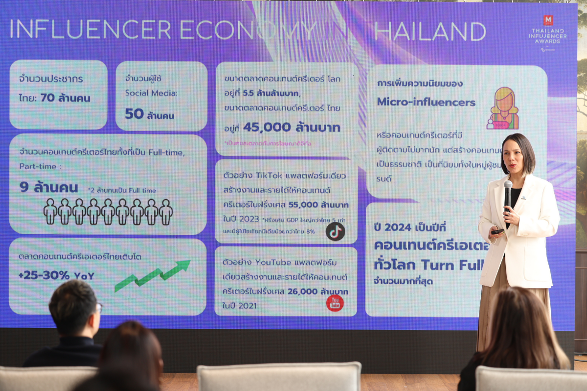 เปิด 5 สิ่งน่ารู้ ตลาด “อินฟลูเอนเซอร์” ไทย มูลค่า 4.5 หมื่นล้านบาท