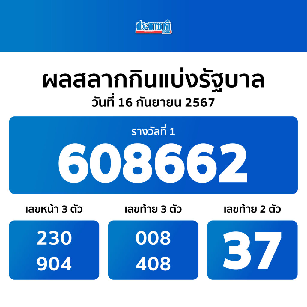ผลสลากกินแบ่งรัฐบาลงวด 16 กันยายน 2567