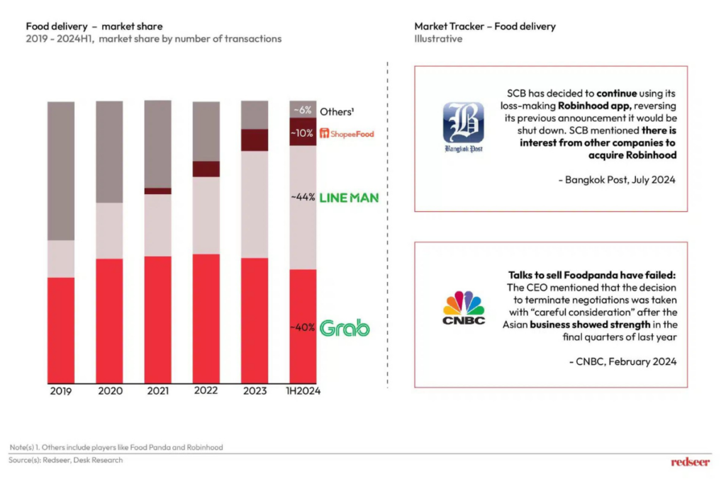redseer-food delivery landscape