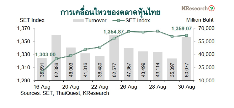 กราฟตลาดหุ้นไทย