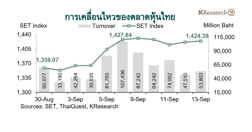 กราฟตลาดหุ้นไทย
