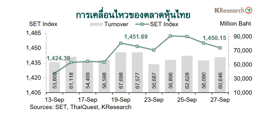 กราฟตลาดหุ้นไทย