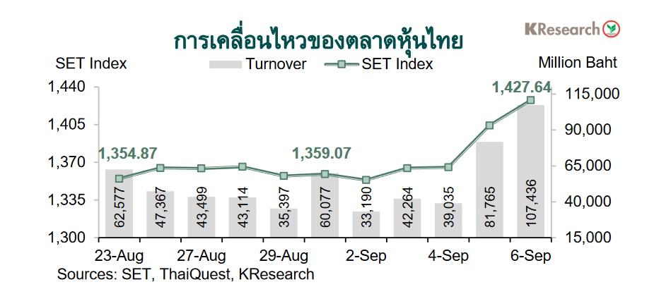 กราฟตลาดหุ้นไทย