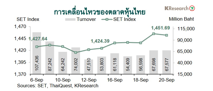 กราฟตลาดหุ้นไทย