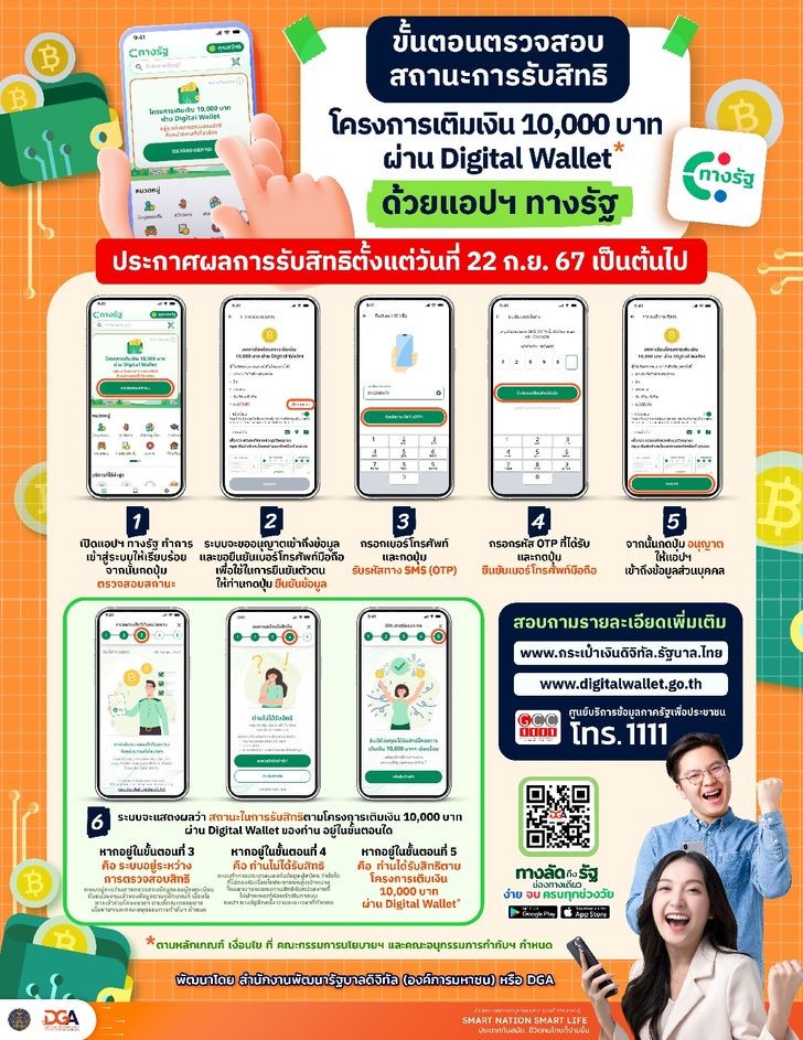 วิธีตรวจสอบสิทธิ 6 ขั้นตอน เงินดิจิทัลวอลเลต 10,000 บาท บนแอปทางรัฐ