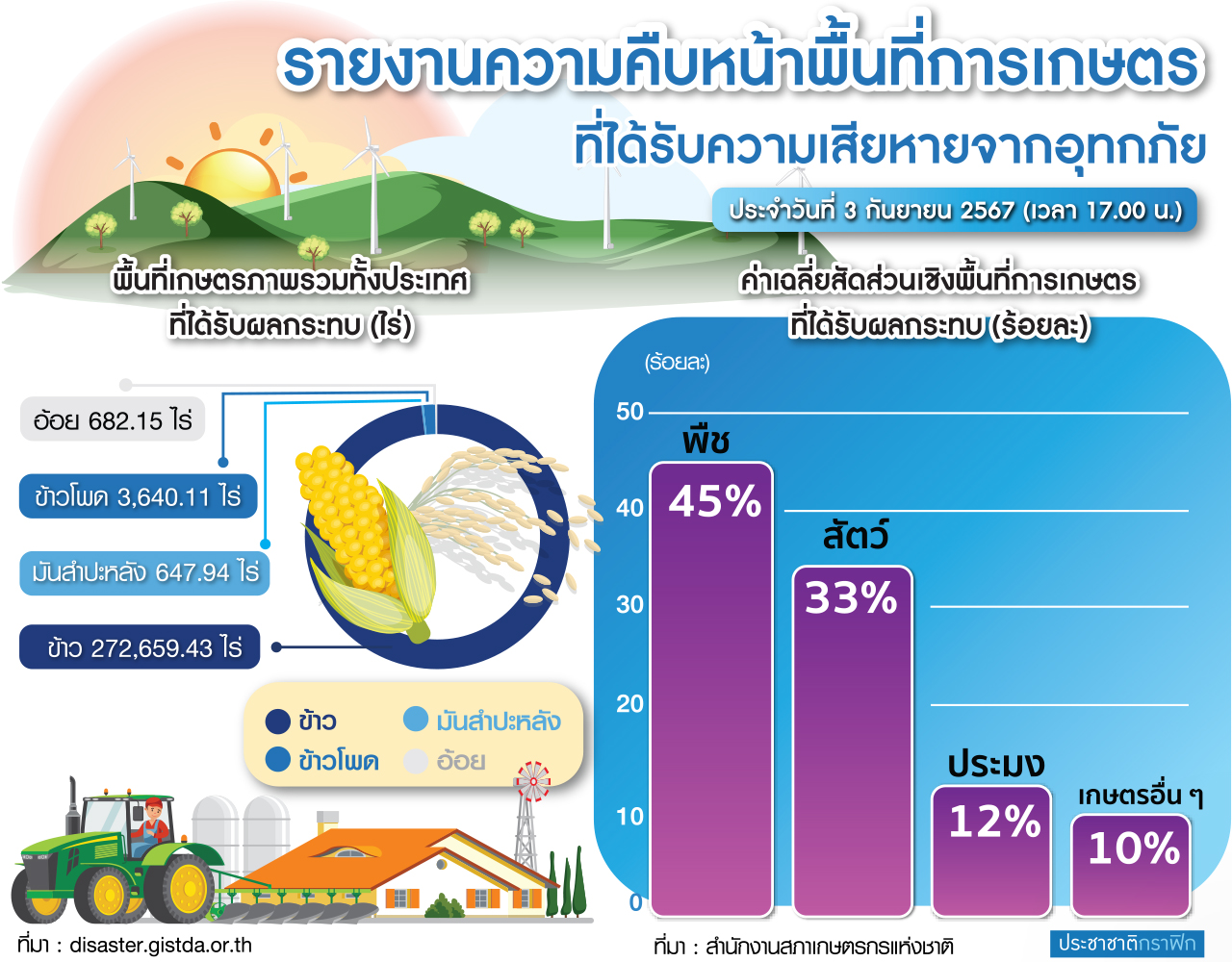น้ำท่วม