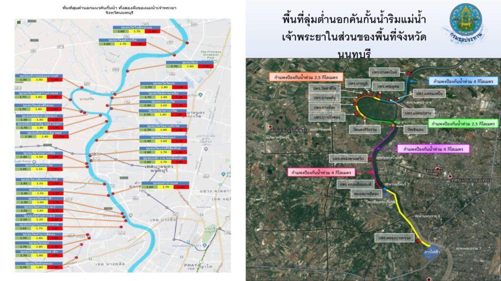 กรมชลประทาน