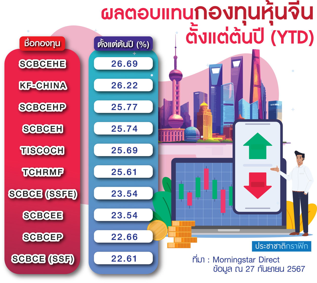 กราฟฟิก ตลาดหุ้นจีนฟื้น