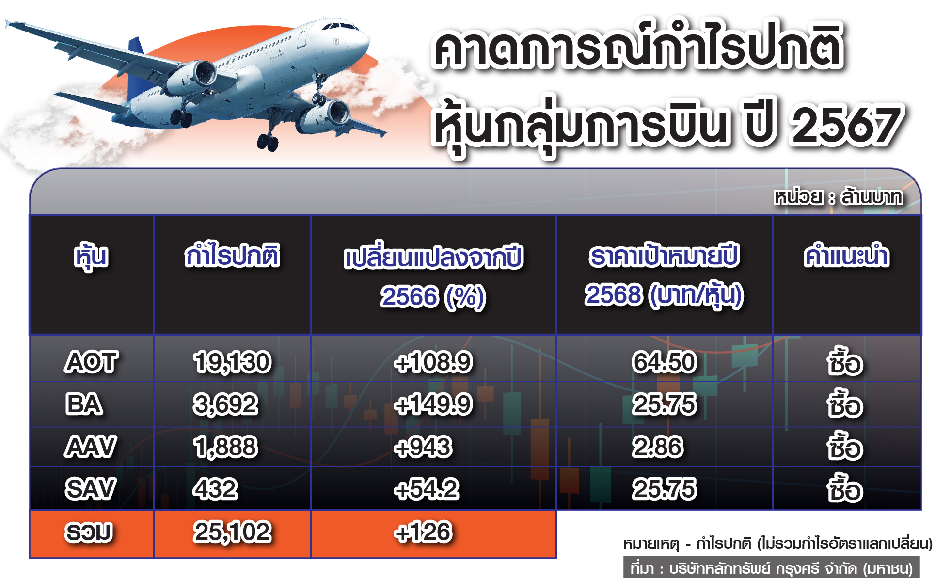 กราฟฟิก ตารางการบิน
