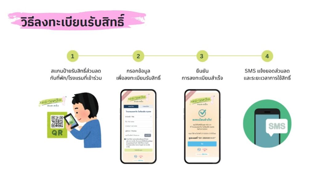 ลงทะเบียนแอ่วเหนือคนละครึ่ง