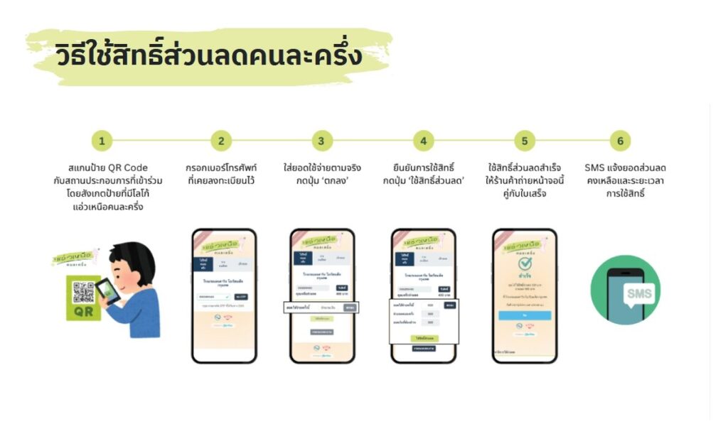 ลงทะเบียนแอ่วเหนือคนละครึ่ง