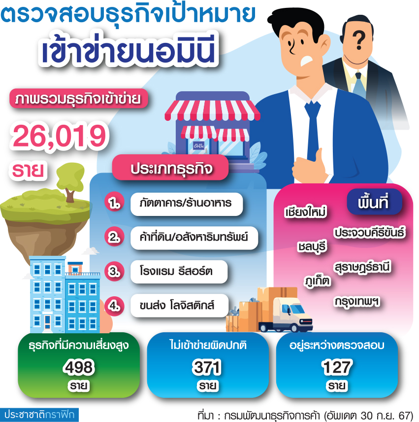 ดีเอสไอ