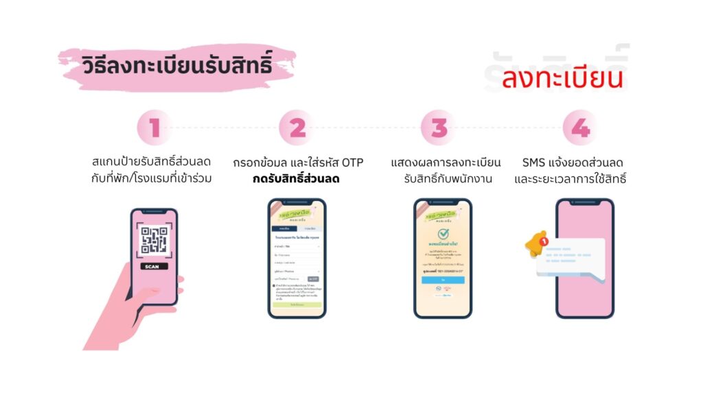 เริ่ม 1 พ.ย. นี้! ลงทะเบียน แอ่วเหนือ...คนละครึ่ง รับส่วนลด 50%