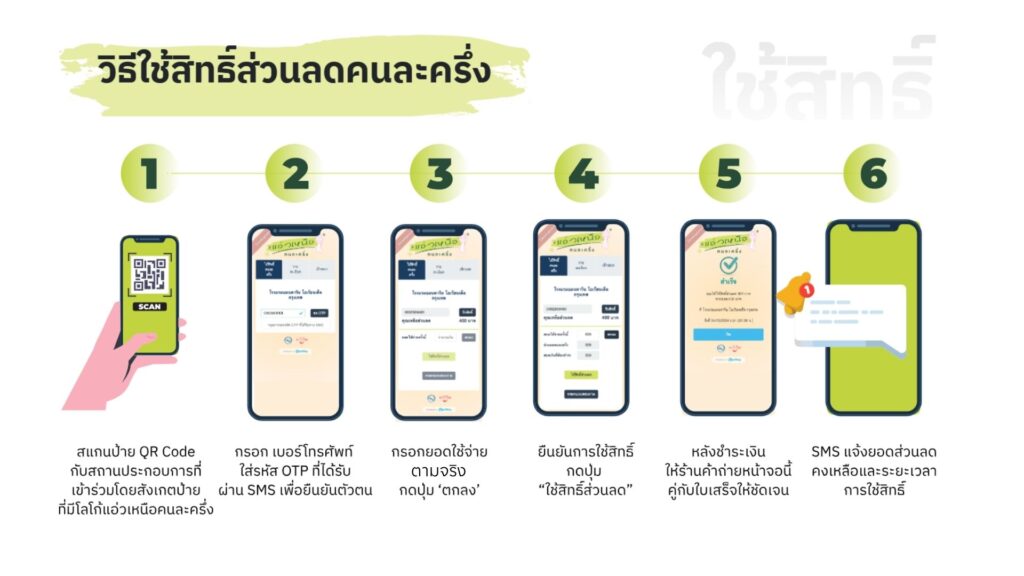 เริ่ม 1 พ.ย. นี้! ลงทะเบียน แอ่วเหนือ...คนละครึ่ง รับส่วนลด 50%