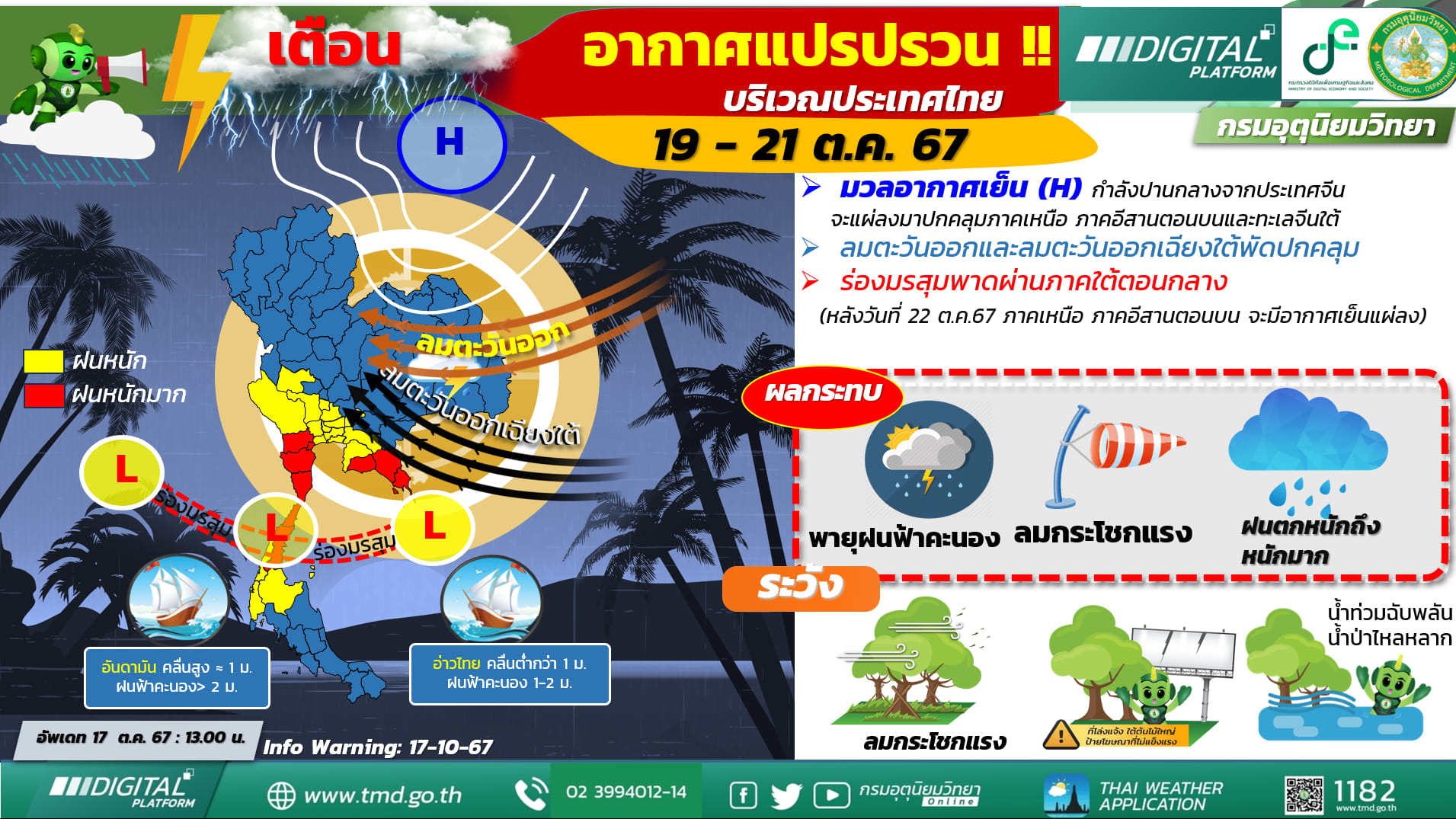 ฝนชุดสุดท้าย! กรมอุตุฯเตือน ‘อากาศแปรปรวน-ฝนตกหนัก’ 19-21 ต.ค.นี้