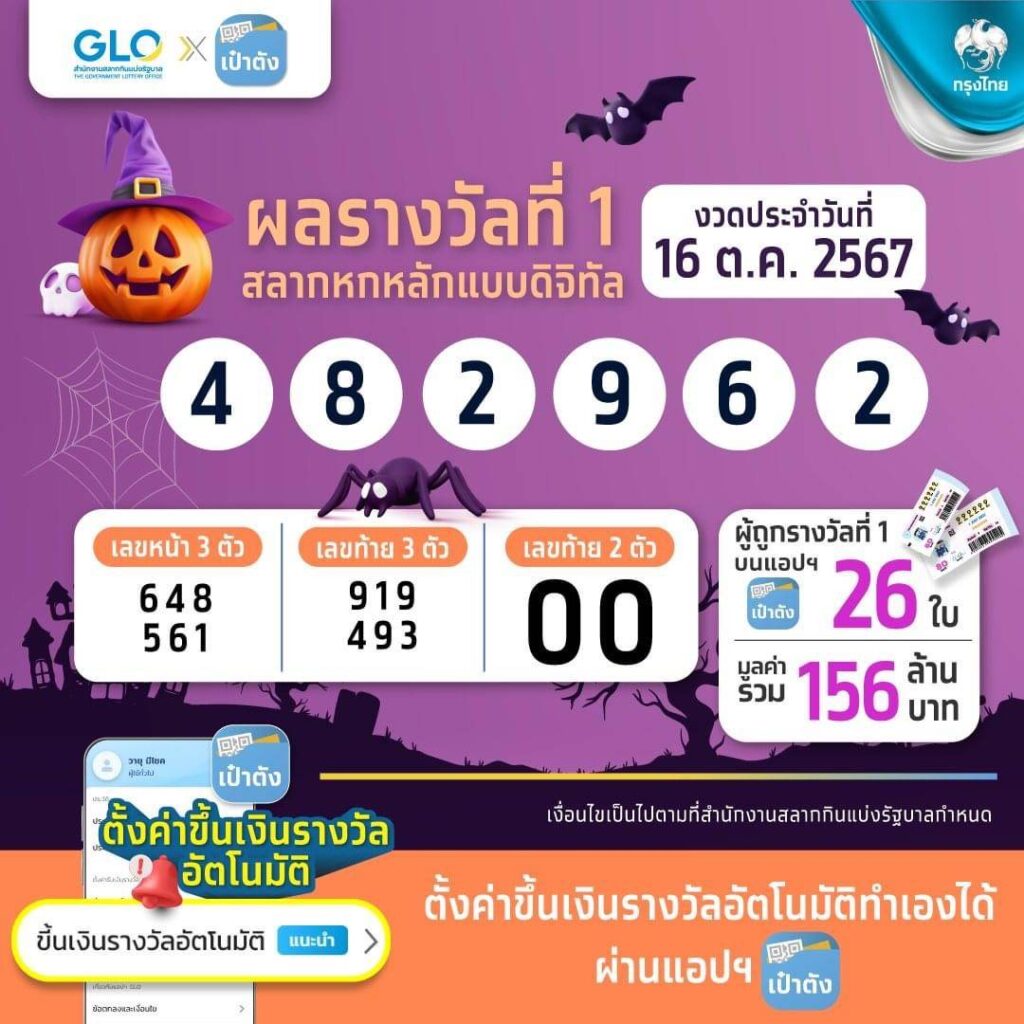 สลากดิจิทัล งวด 16 ต.ค. 67 ถูกรางวัลที่ 1 รวม 156 ล้าน