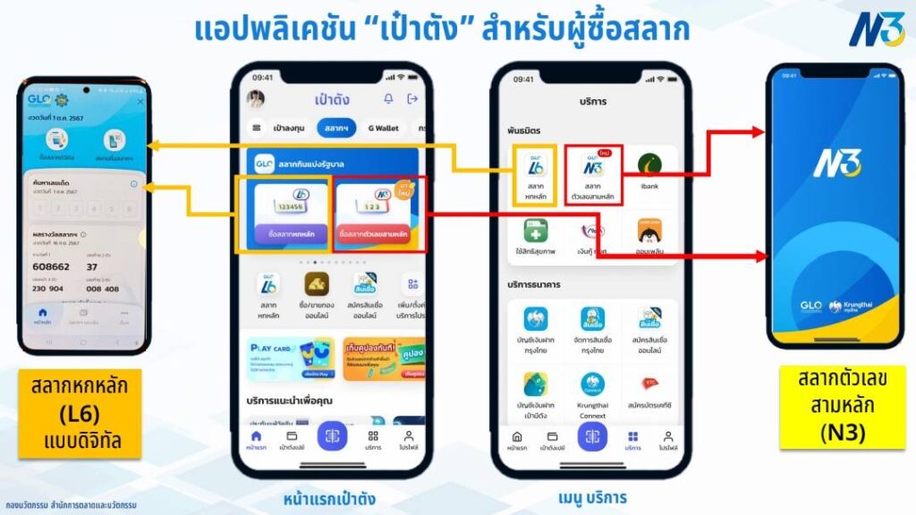 สลาก N3" ผ่าน "เป๋าตัง