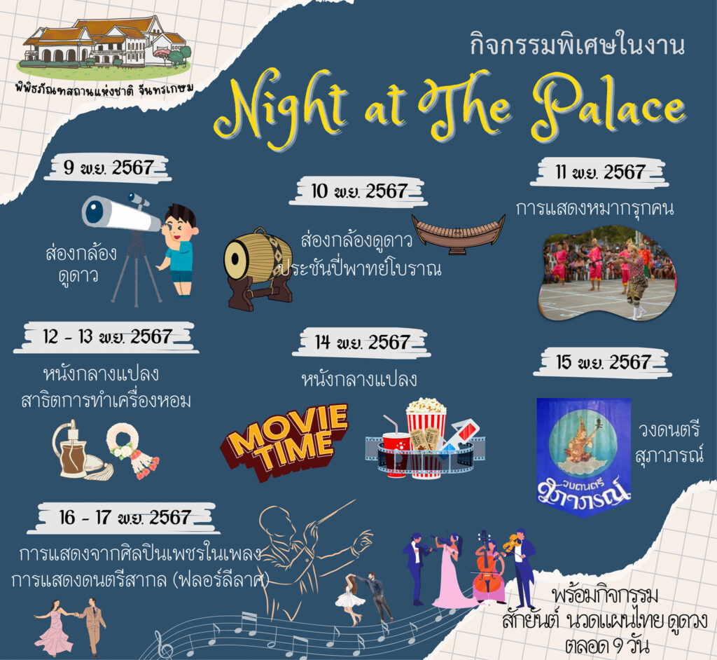 พระราชวังจันทรเกษม