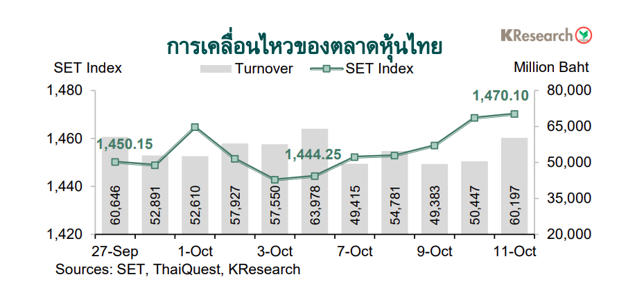 กราฟตลาดหุ้นไทย