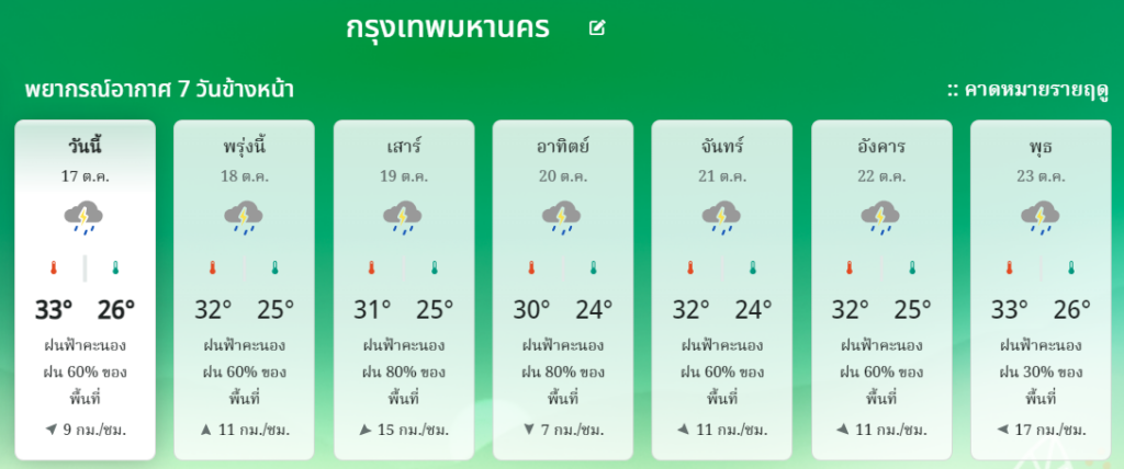 พยากรณ์อากาศกรุงเทพมหานคร
