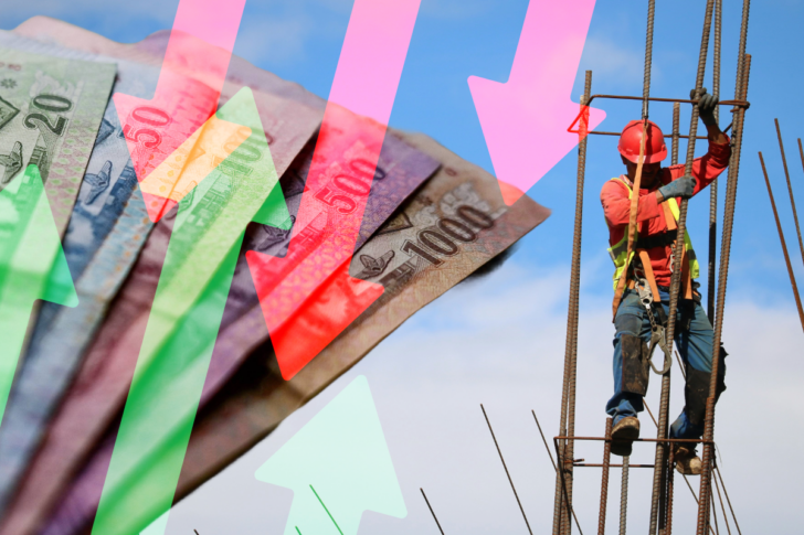 .ขึ้นค่าแรง 400 บาท เปิดข้อมูลสำนักวิจัย ภาคธุรกิจเสี่ยงแค่ไหน ?.