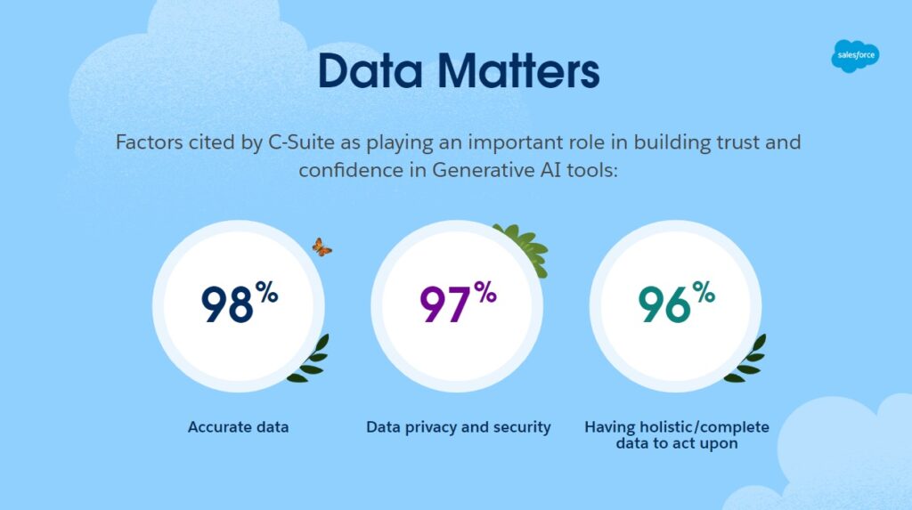 YouGov X Salesforce Thailand - Data Matters 2