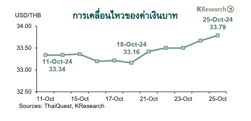 ตารางค่าเงินบาท