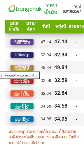 ราคาน้ำมัน 2 ตุลาคม 2567