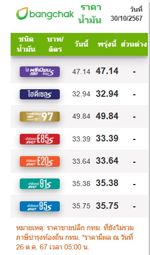 ราคาน้ำมันบางจาก 30 ต.ค.67