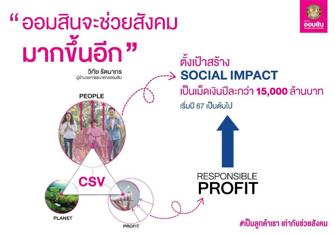 ออมสิน ตั้งเป้าสร้าง Social Impact ปีละมากกว่า 15,000 ล้านบาท