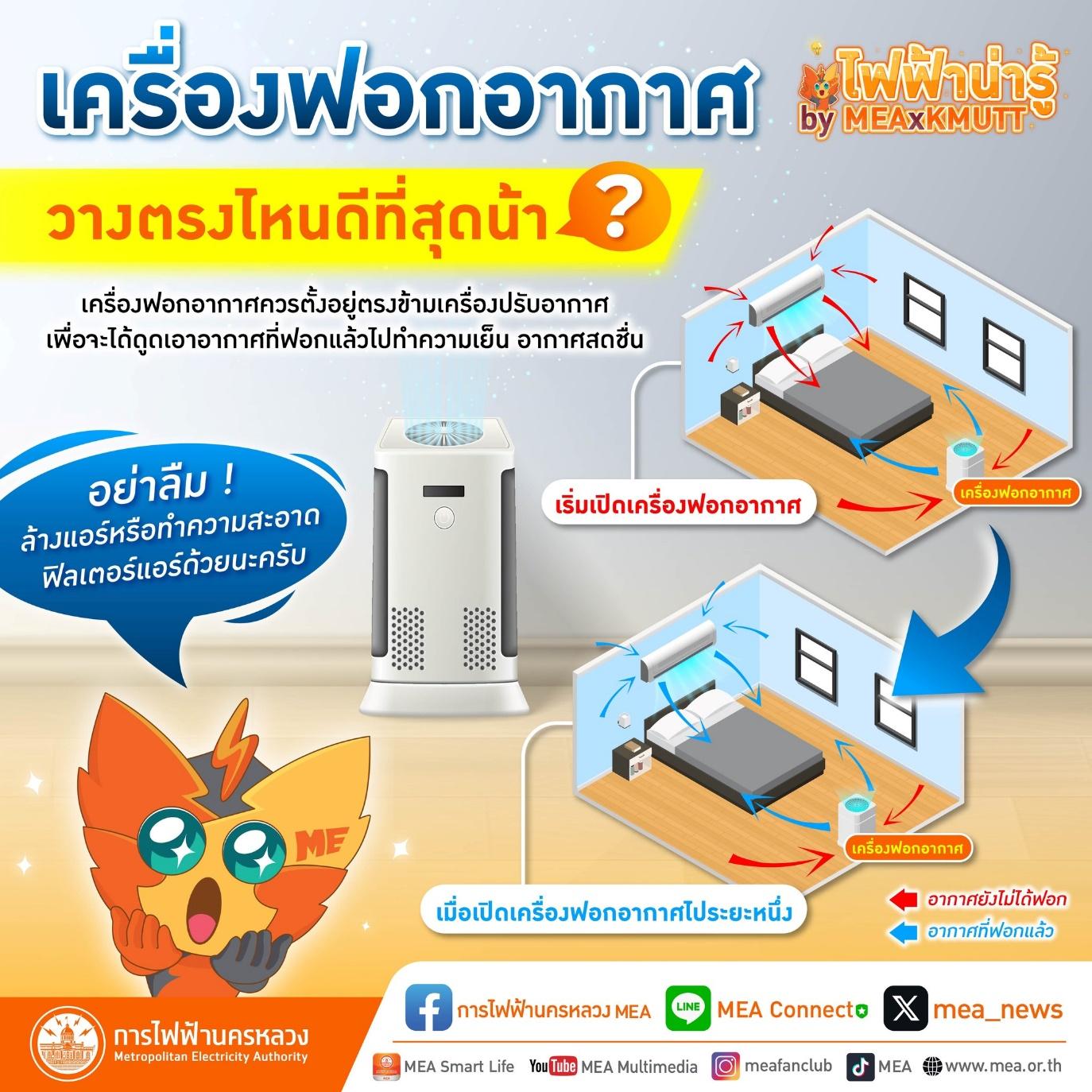 เครื่องฟอกอากาศวางตรงไหนดีที่สุดน้า