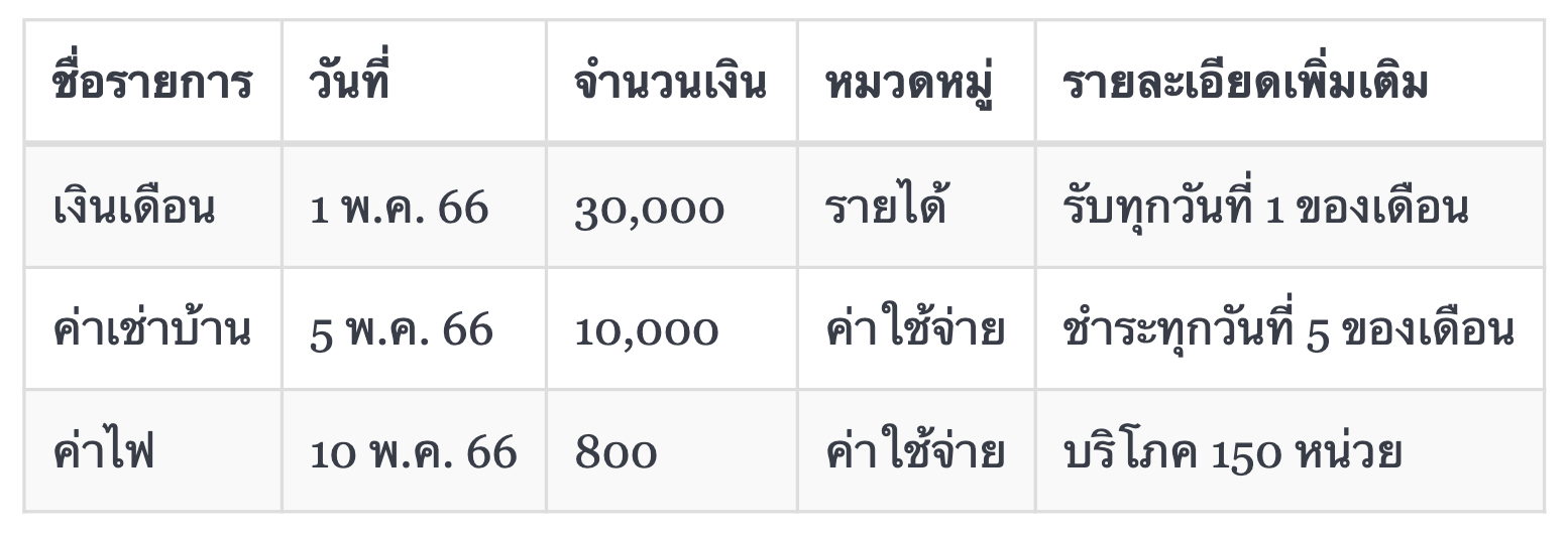 ตารางทำบัญชีรายรับรายจ่าย