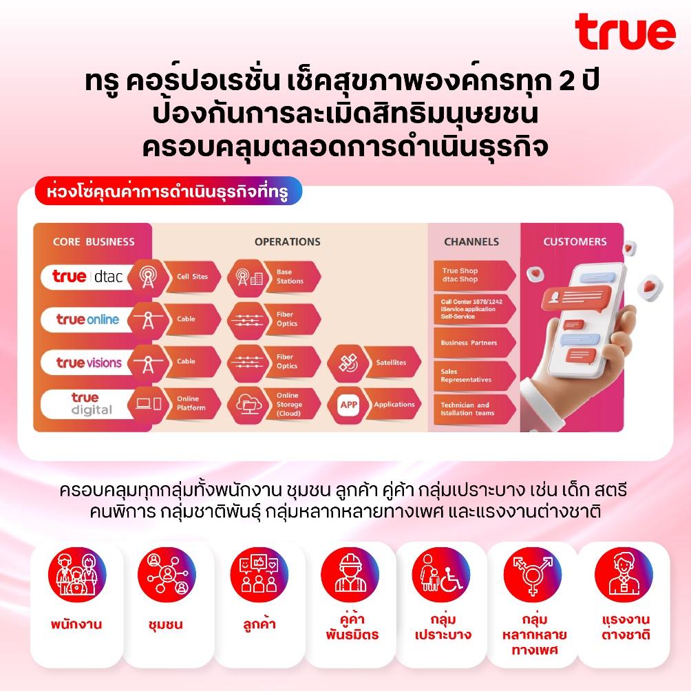 ทรู คอร์ปอเรชั่น รุกประเมินสิทธิมนุษยชน 360 องศา 