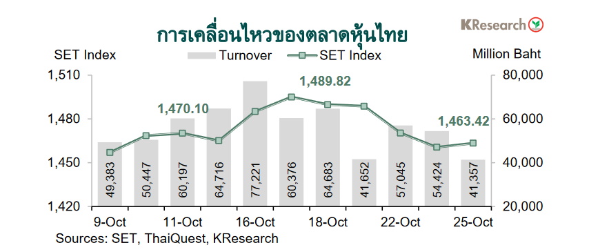 กราฟตลาดหุ้นไทย