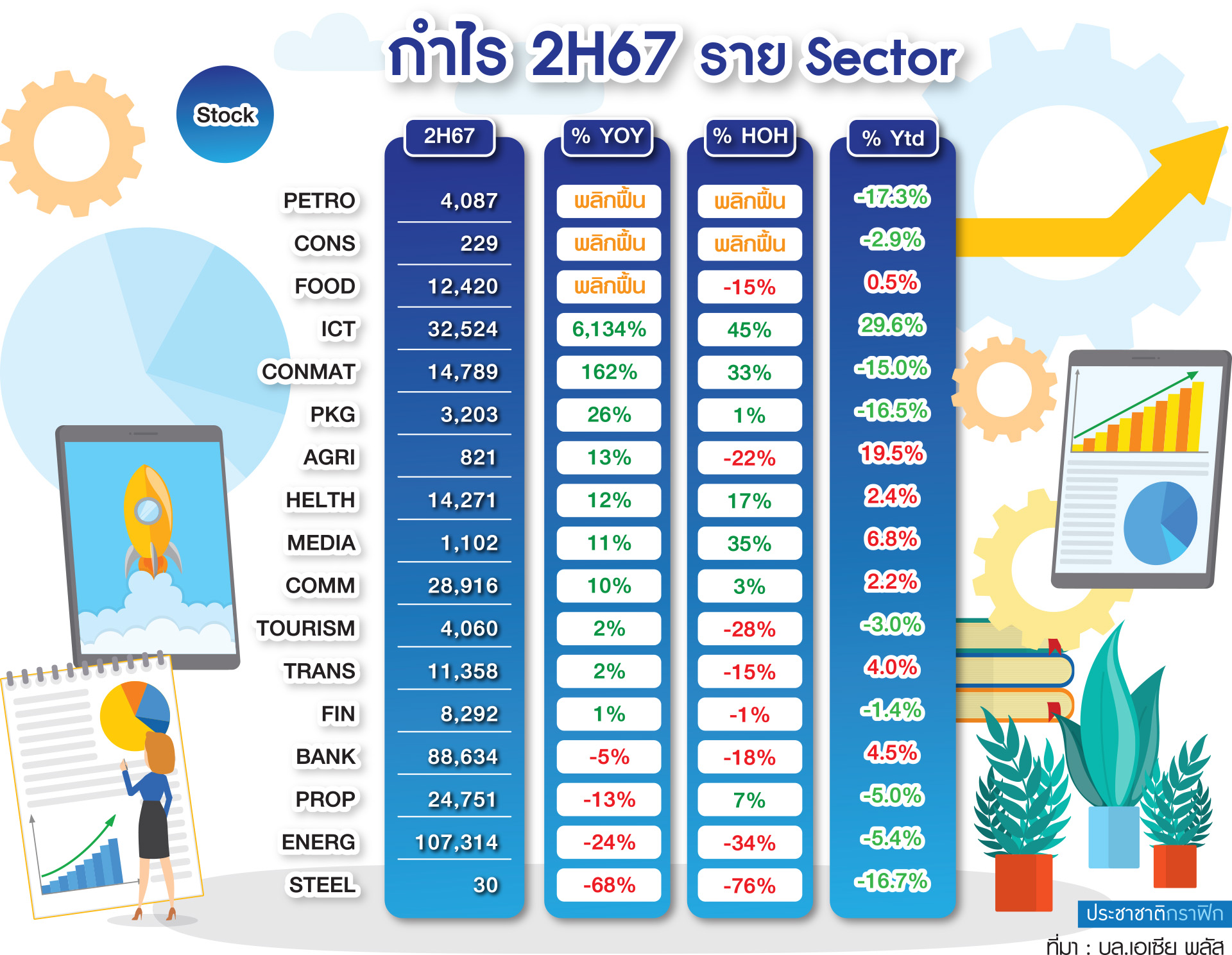 กราฟฟิก ยอดกำไรหุ้น