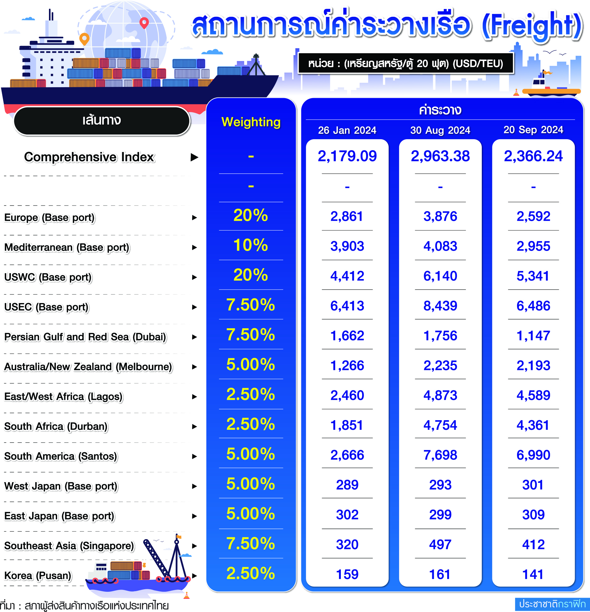 ค่าระวางเรือ