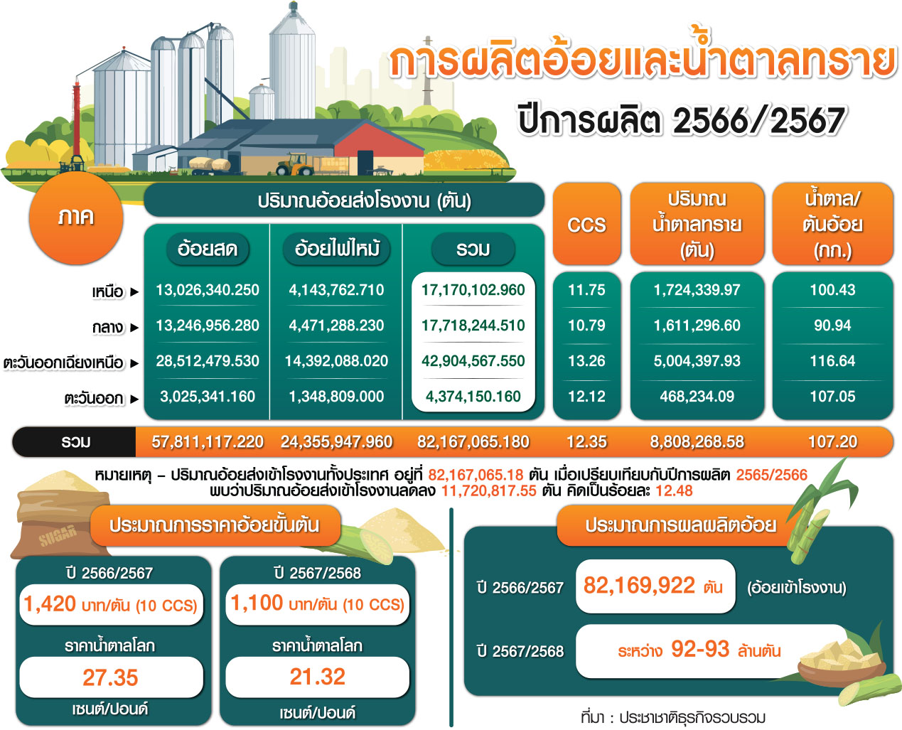 น้ำตาลอ้อย