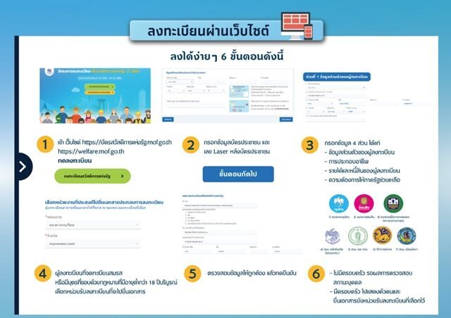 เว็บลงทะเบียนบัตรสวัสดิการแห่งรัฐ 2568 