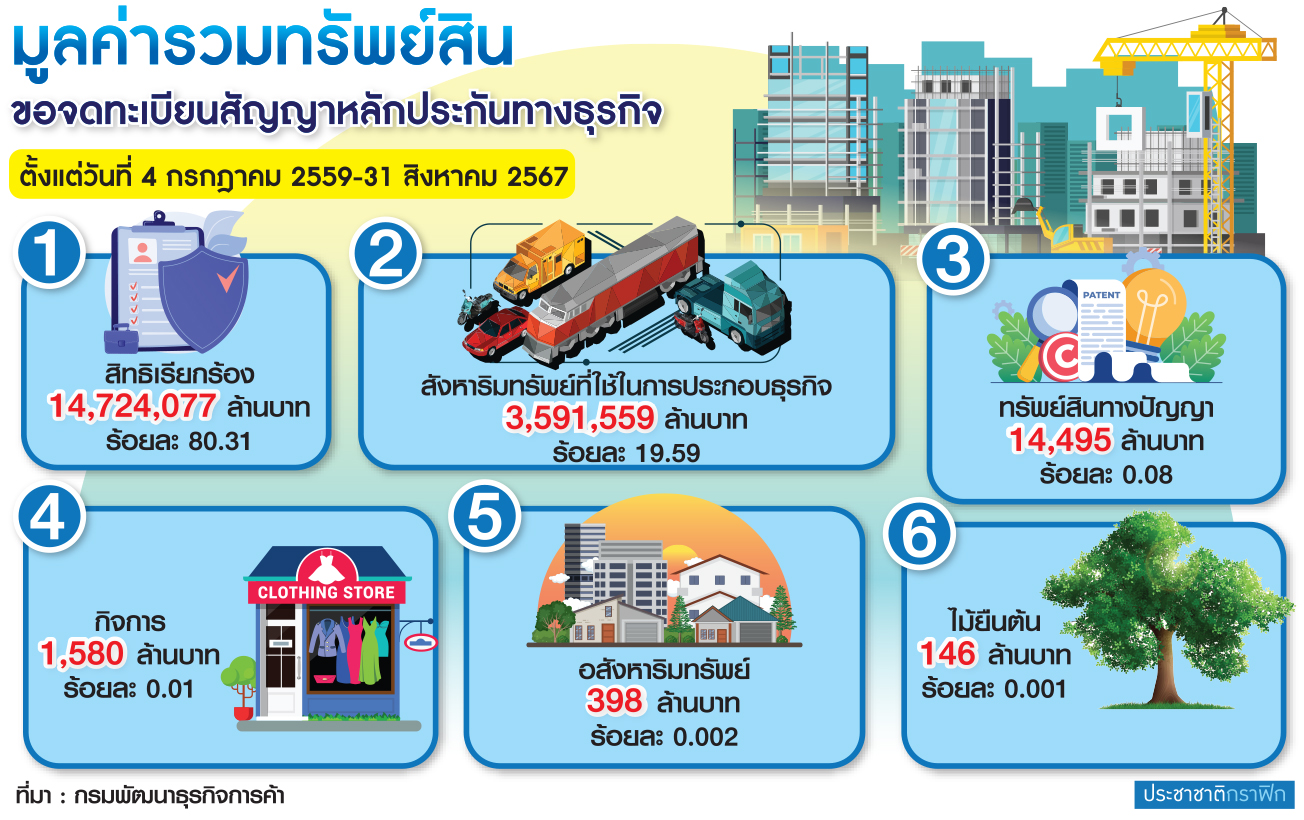 มูลค่าสินทรัพย์