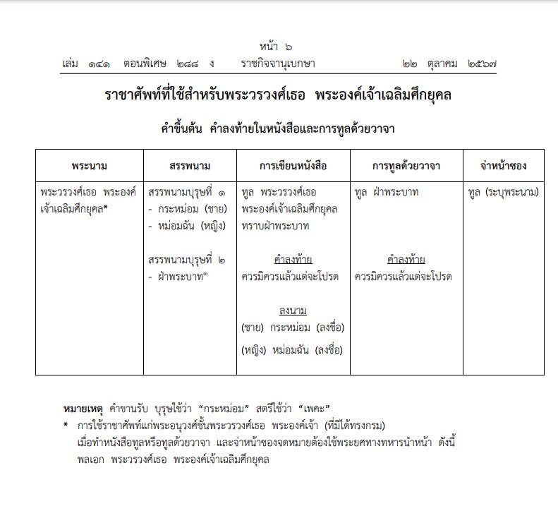 ราชาศัพท์ ที่ใช้สำหรับพระวรวงศ์เธอ พระองค์เจ้าเฉลิมศึกยุคล